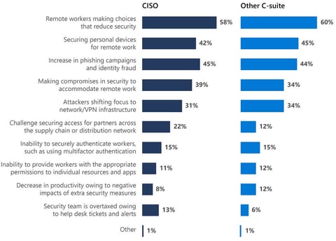 Microsoft_Digital_Defense_Report_2020_September_Page_58_Image_0001